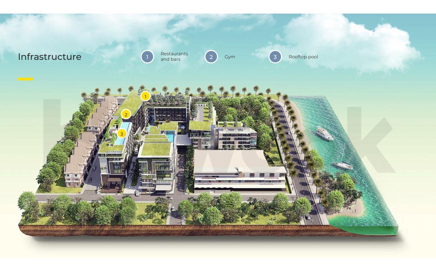 Property Investment in South East Asia